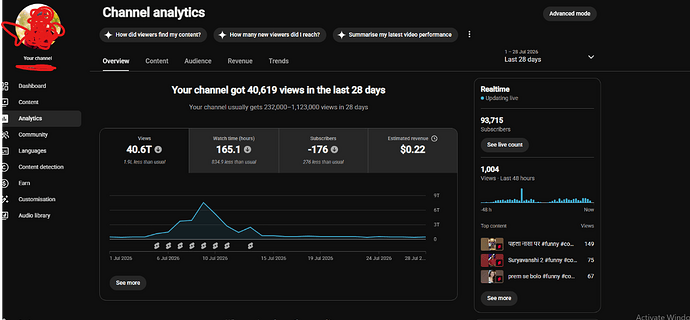 yogesh team- last 28 days