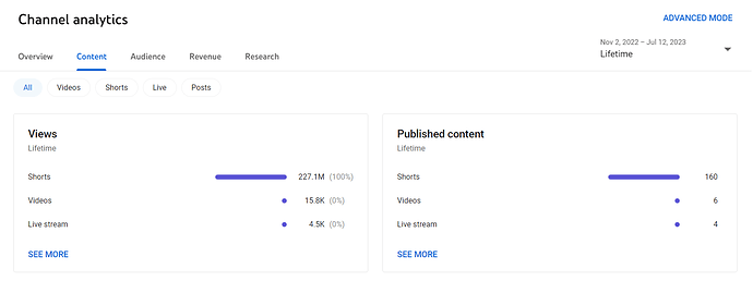 content overview