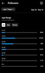 sm age