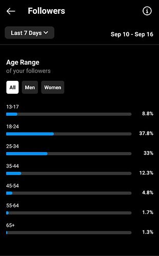 sm age