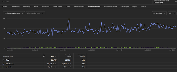 channel_analytics_365s_tmg_03