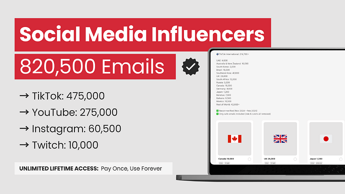 820,500 Social Media Influencers