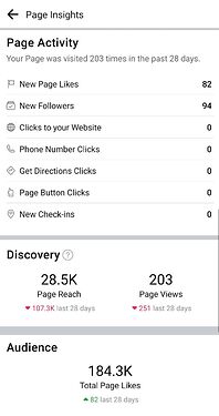 tox page activity