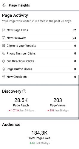 tox page activity