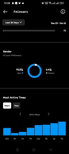 Screenshot_2023-01-22-13-28-32-48_1c337646f29875672b5a61192b9010f9