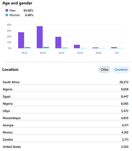 Stats