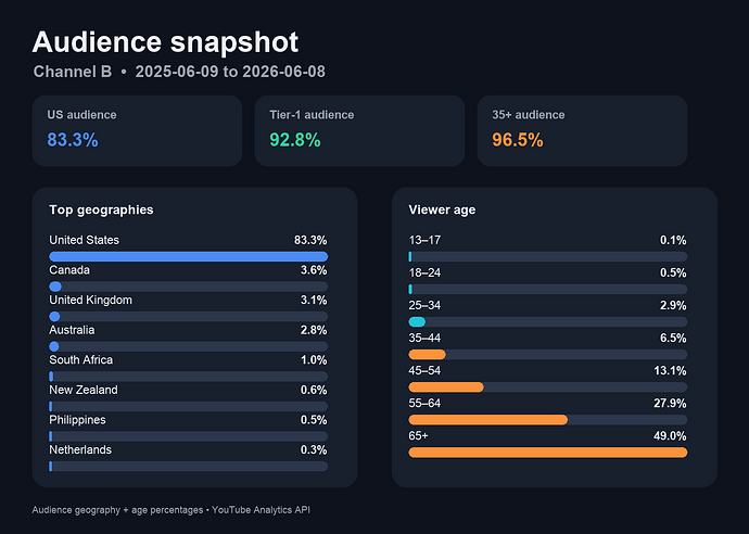audience-snapshot