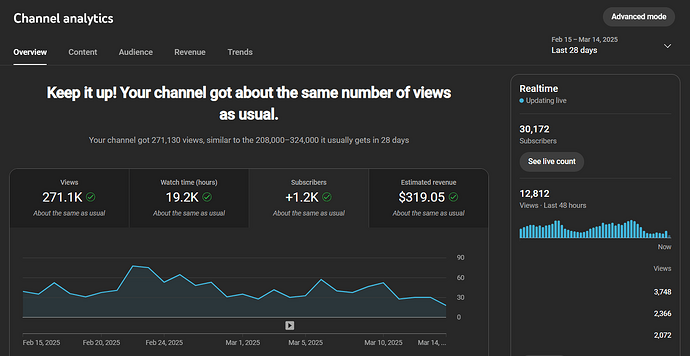 Channel analytics - YouTube Studio - Google Chrome 3_16_2025 8_19_38 AM
