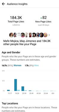 tox audience insights