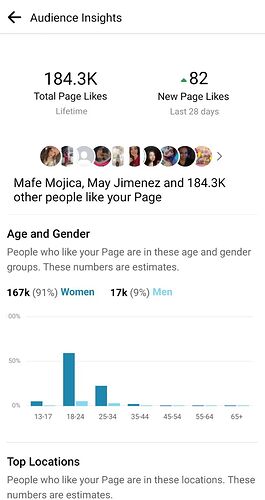 tox audience insights