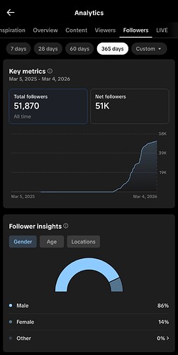 Screenshot_2026-03-07-03-11-09-398_com.zhiliaoapp.musically-edit