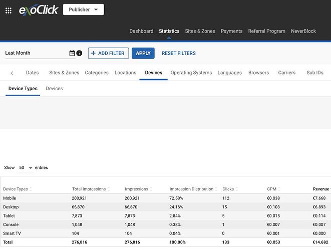 ExoClick August advertising revenue