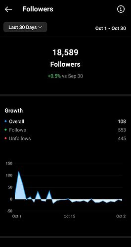 xrel followers overview