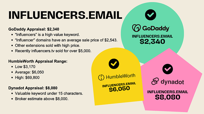 influencers.email - sale offer