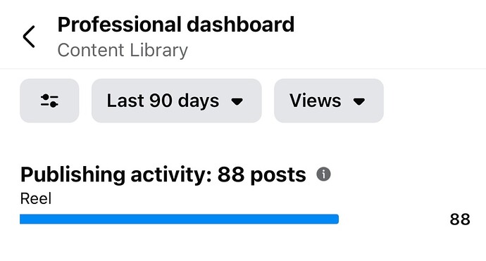 Last 90 days posts