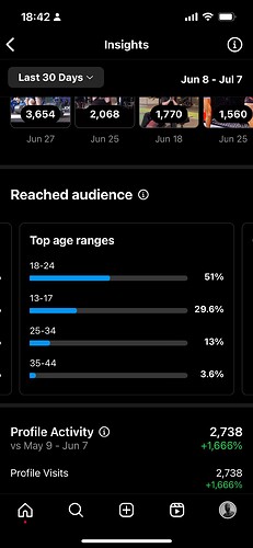 Age Range Zigmafitness