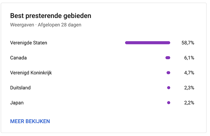 Schermafbeelding 2023-04-17 om 21.40.19