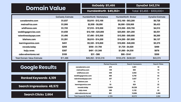 Value Estimates + Search Rankings