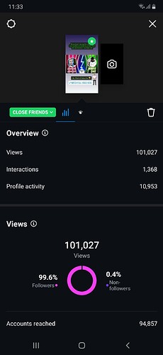 100k story