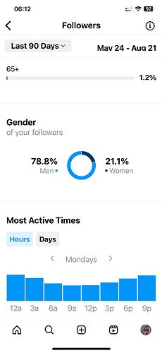 gender