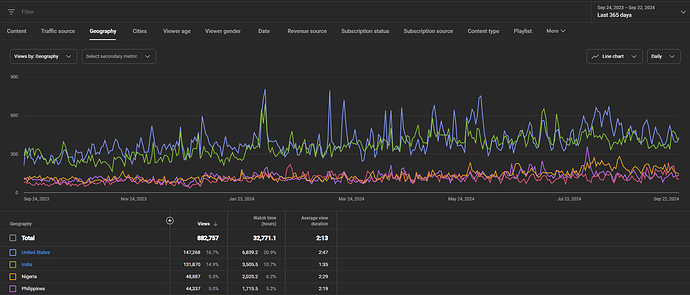 channel_analytics_365s_tmg_02