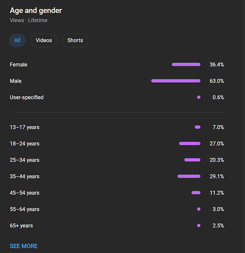 demographic accs 2