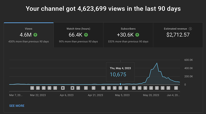 Last 90 days