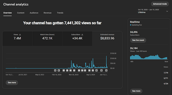Channel analytics - YouTube Studio - Google Chrome 6_17_2025 9_01_48 AM