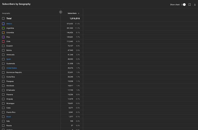 subscribers