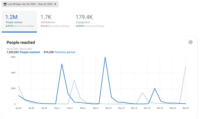 FB PAGE NUMBERS
