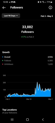 Screenshot_20230504-133528_Instagram