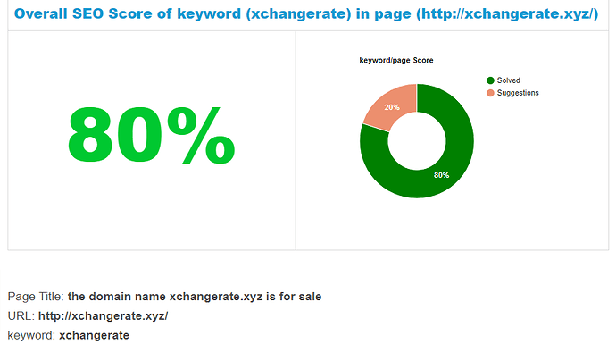 Keyword SEO Score