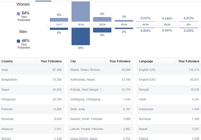 followers_people1