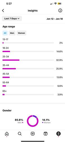tehnology.go - Gender Breakdown