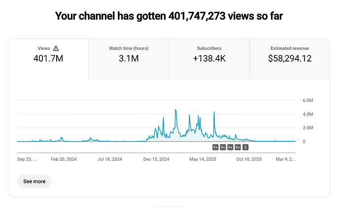 Lifetime Views