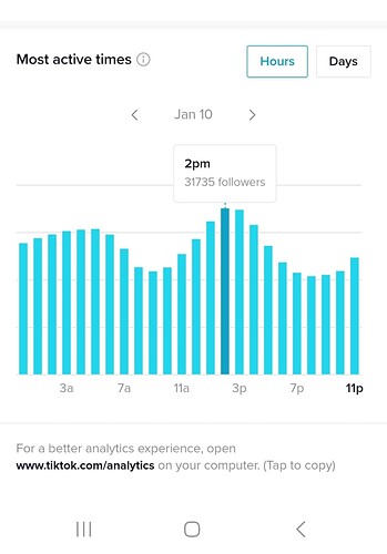 Followers Most Active Time