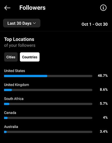 xrel locations