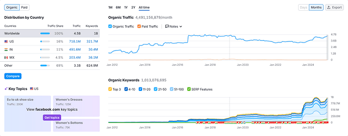 Screenshot 2025-06-29 at 18-50-55 FB.com Domain Overview
