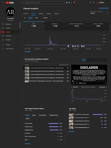 screencapture-studio-youtube-channel-UCatje9oo6bTGCMx79Lai6dQ-analytics-tab-content-period-lifetime-2024-01-05-16_28_28