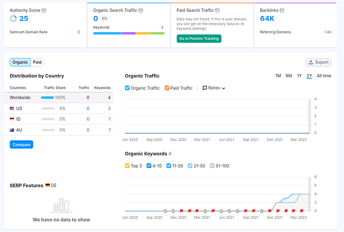 Bitcoinplace-semrush-may