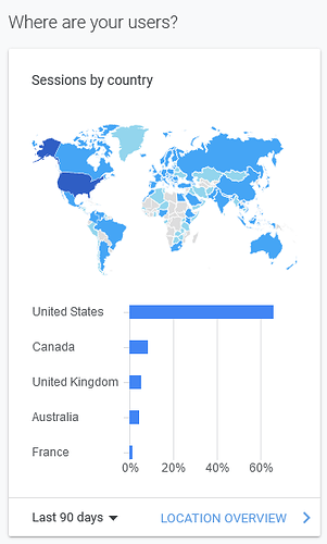 Screenshot 2022-10-12 at 16-03-22 Analytics