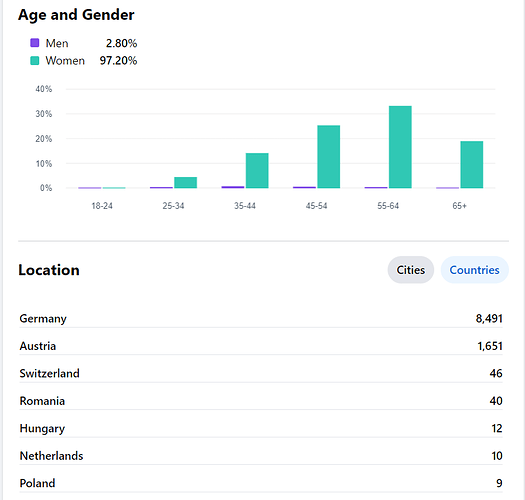 german audience