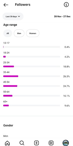 Screenshot_20251228_234229_Instagram