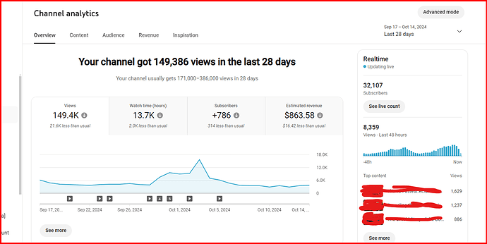 stats