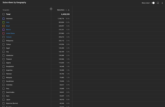 subscribers