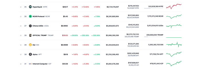 Screenshot 2025-01-18 at 14-59-56 Cryptocurrency Prices Charts And Market Capitalizations CoinMarketCap