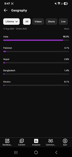 Screenshot_20251221_174701_YT Studio