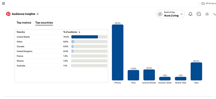 screen decor countries