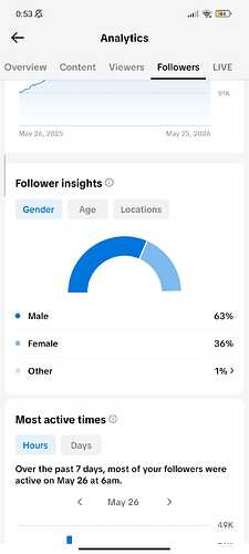 followers gender