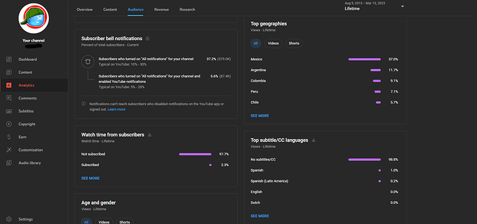 Analytics3